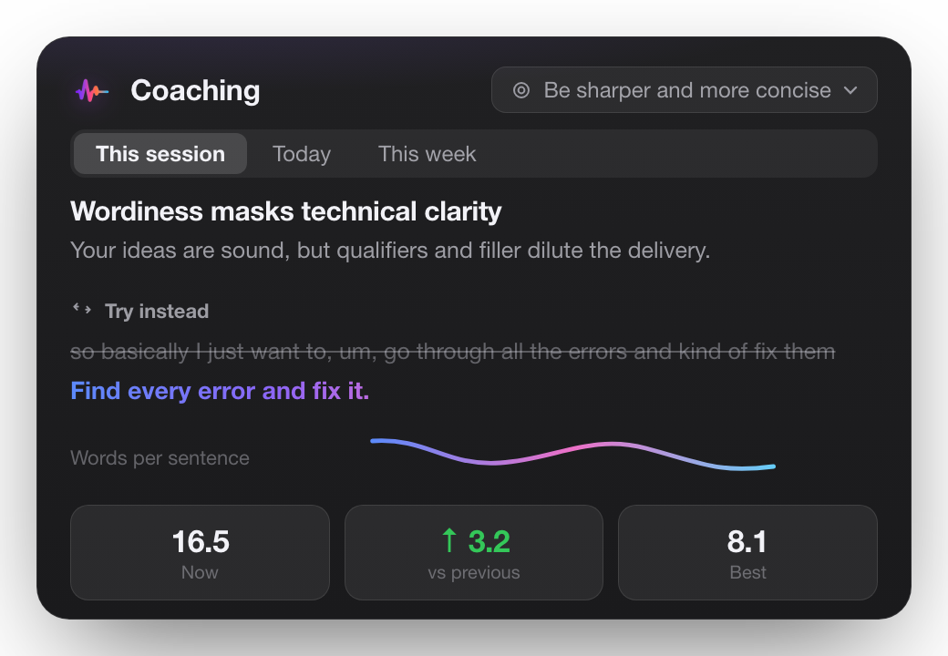 Gist's Coaching panel: a goal, an honest assessment, a before→after
                            rewrite, a words-per-sentence trend and progress tiles